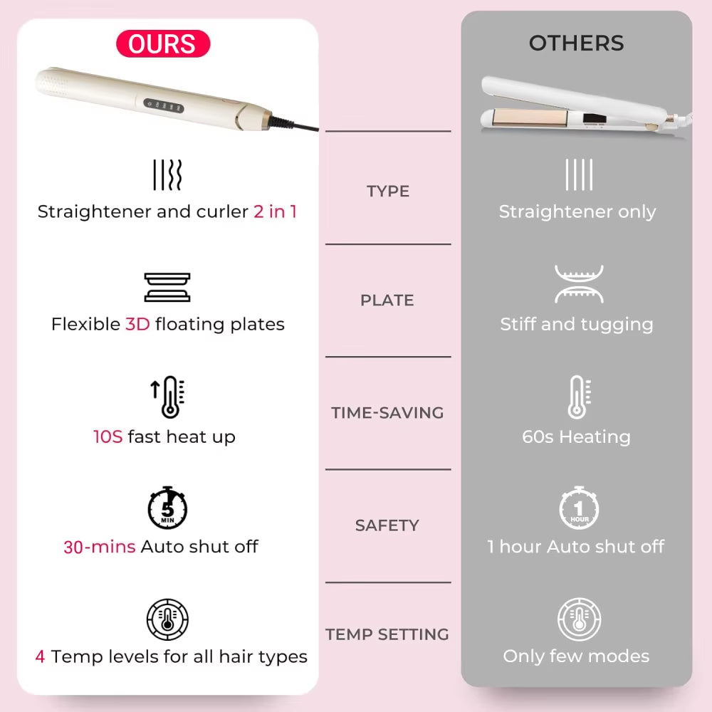 New 2 in 1 Curling Iron Hair Straightener Electric Ceramic Corrugate Hair Curler Hair Straightening Curler Iron for Hair Styling