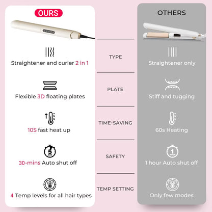 New 2 in 1 Curling Iron Hair Straightener Electric Ceramic Corrugate Hair Curler Hair Straightening Curler Iron for Hair Styling