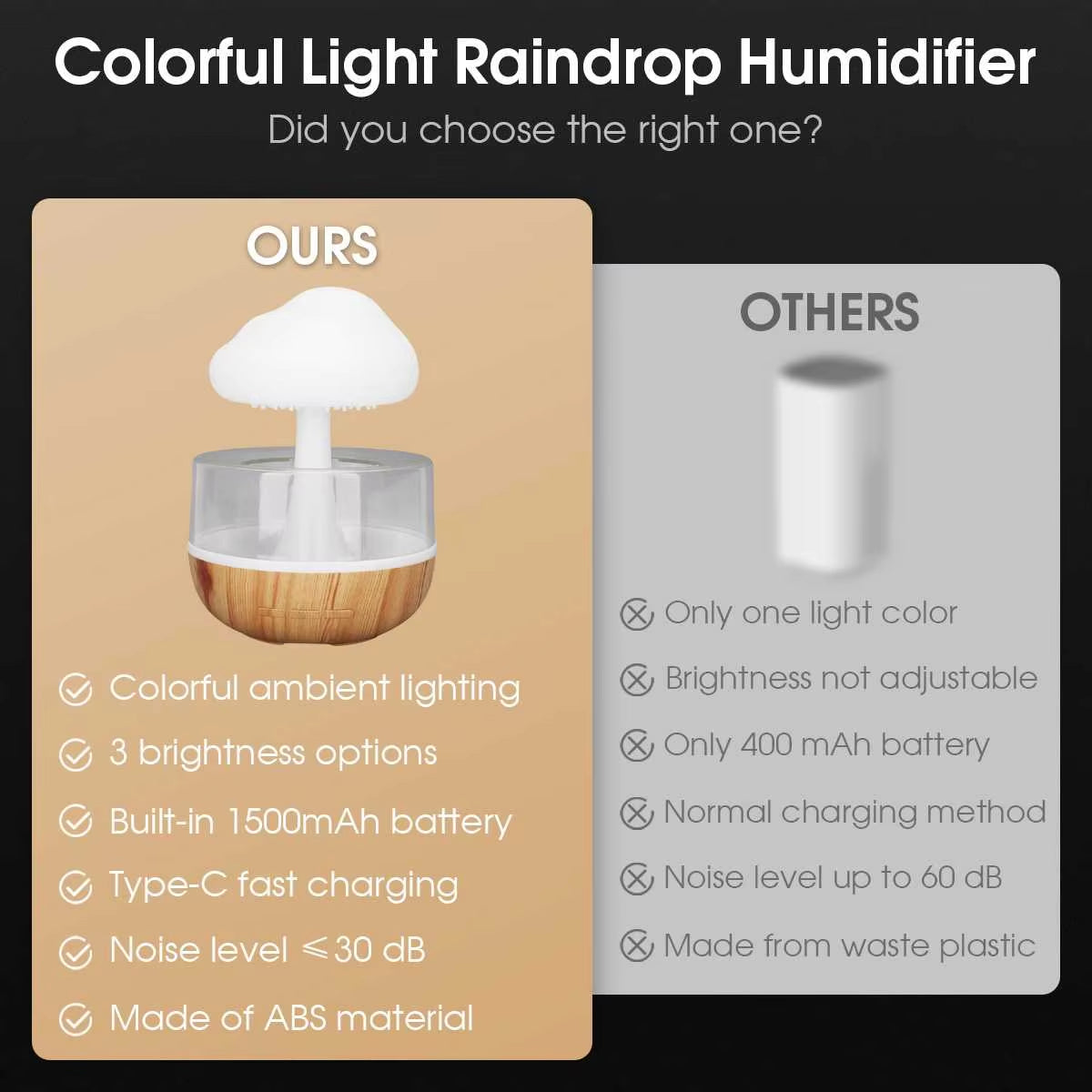 Rain Cloud Humidifier Rain Colorful Mushroom Cloud Raindrop Atmosphere Lamp Night Light Essential Oil Small Aromatherapy Machine