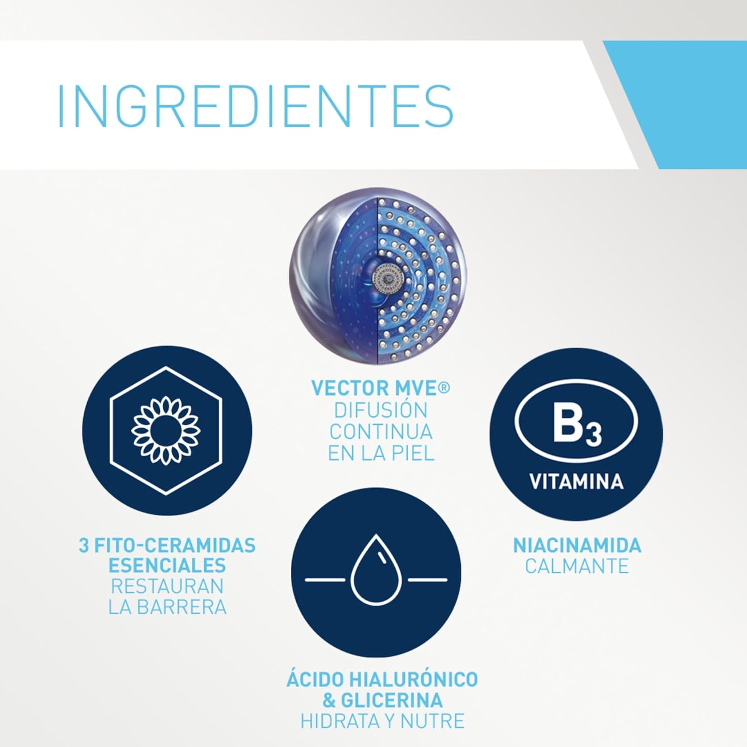 Cerave Gel Limpiador Hidratante, Para Piel Normal a Seca, Limpia E Hidrata, Equilibrio De La Piel, Enriquecido Con Ceramidas Esenciales Y Ácido Hialurónico, Apto Para Rostro Y Cuerpo